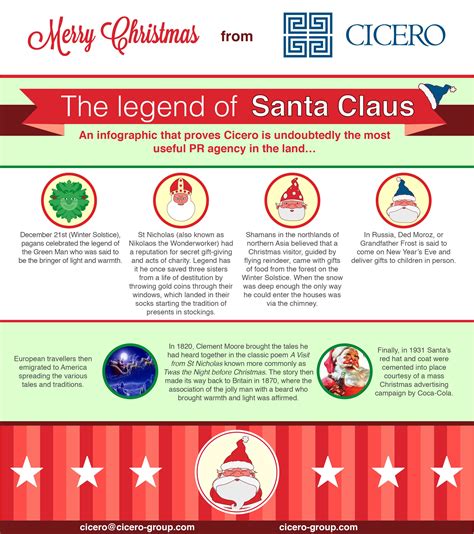 An Infographic Explaining The Integration Of Santa Claus Pr Agency