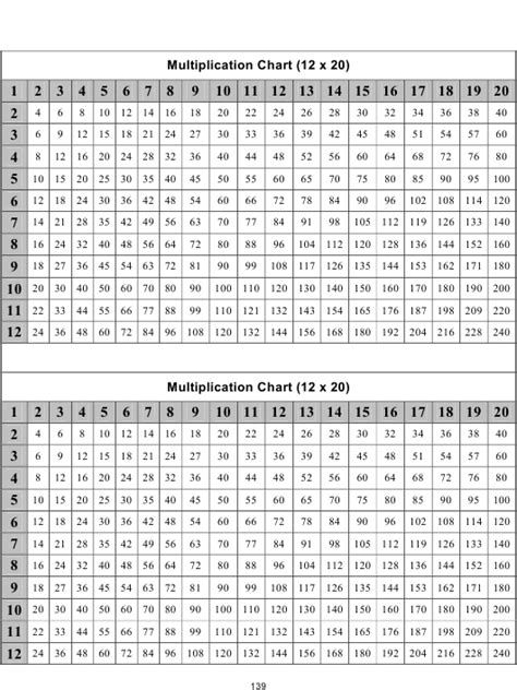 Time Table Chart To 20 Pasets