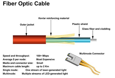 Fiber Optic Cable Digital Art by Wayne Pascall