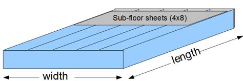 Try flooring xtra's quick & easy estimator to see how much new flooring will cost! Floor - Subfloor cost