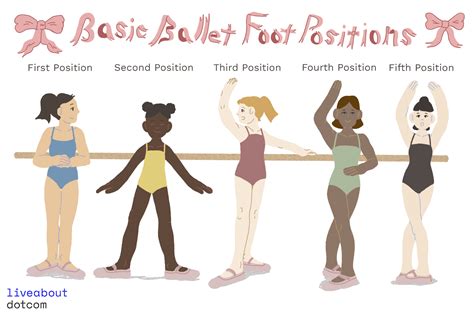 the 5 basic foot positions of ballet