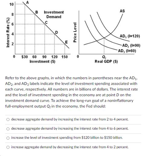Understanding The Investment Demand Curve Eric Jeeters