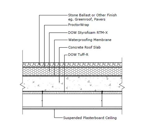 False ceilings are often known as drop ceilings as they are literally dropped or hung from main ceiling. Suspended Ceiling Detail Section | www.Gradschoolfairs.com