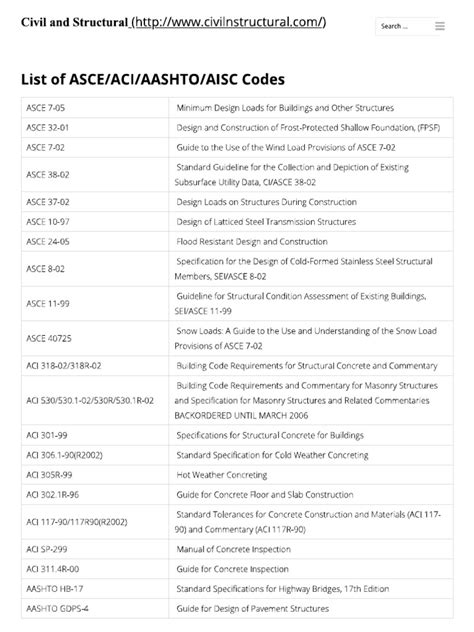 List Of Asce Aci Aashto Aisc Codes Civil And Structural Pdf
