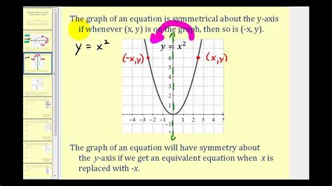 Symmetry Introduction X Axis Y Axis The Origin Youtube