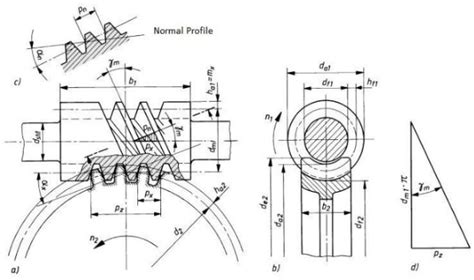 Innovative Design For A Ball Worm Gear Mechanism Semantic Scholar