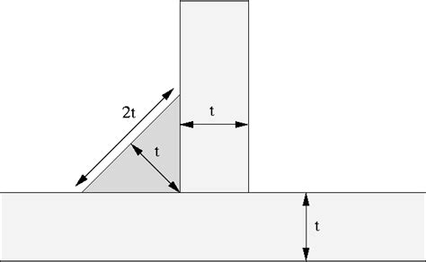 Tig Welding Fillet Weld Rule For Leg Length