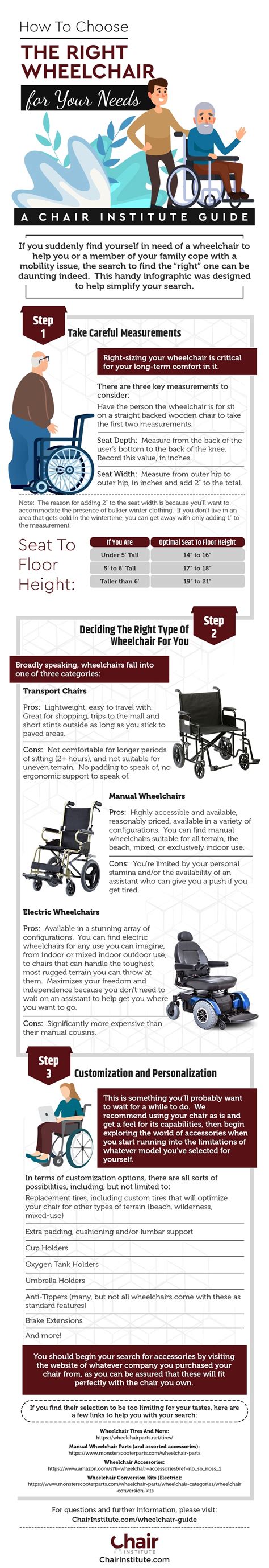 How To Choose A Wheelchair Chair Institute Buying Guide For 2022