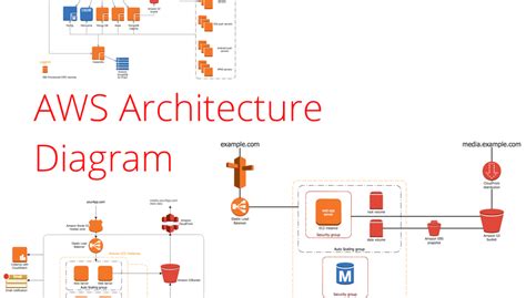 AWS Architecture Diagrams | AWS Simple Icons for Architecture Diagrams | AWS | Aws
