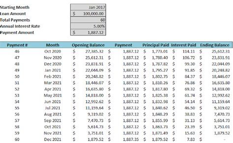 Amortization Schedule And Summary Template