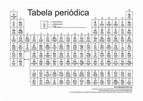 Tabela Periódica Atualizada Pdf