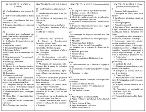 La feuille de dépouillement du TAT : des origines à nos ...