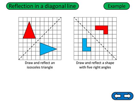 Reflection Across A Diagonal Line Teaching Resources