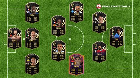 Just missed him by a second for 14.5k. FIFA 21: TOTW 11 Predictions - Team Of The Week ...