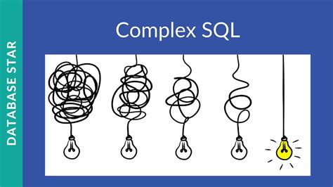 Complex Sql Query Breakdown Step By Step Youtube