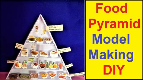 Food Pyramid Project