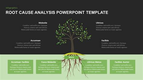 Root Cause Analysis Template Powerpoint