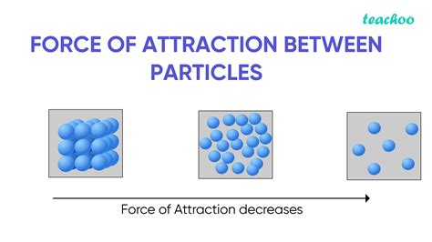Arrange In Increasing Order Of Forces Of Attraction Bw Particles