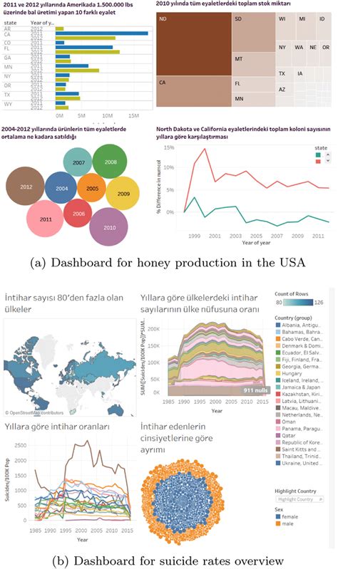 Creating Data Visualizations With Tableau Udacity