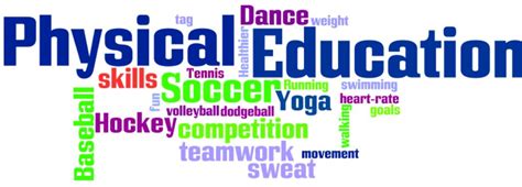 Kayla Edit 302c Blog Physical Education Wordle