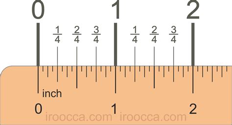 4 Inches On A Ruler Welcome To Order