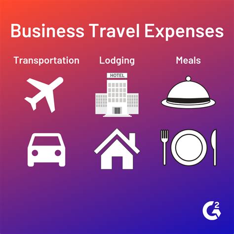 The 3 Most Common Business Travel Expenses Every Employee Should Be Aware Of Wlw