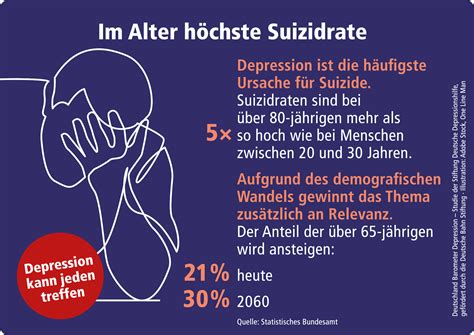 Deutschland Barometer Depression 2019 Stiftung Deutsche Depressionshilfe