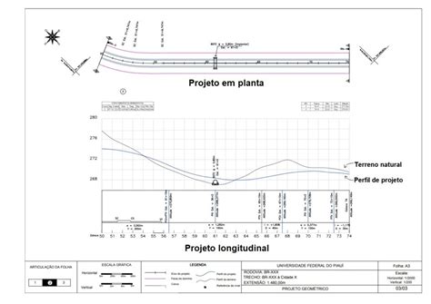 perfil longitudinal para projetos rodoviários guia da engenharia