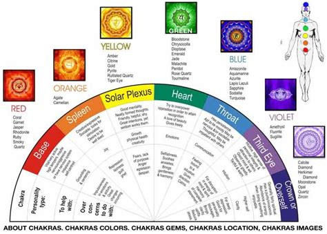 Chakra Healing Color Wheel Chakra Chakra Healing Spirituality Energy