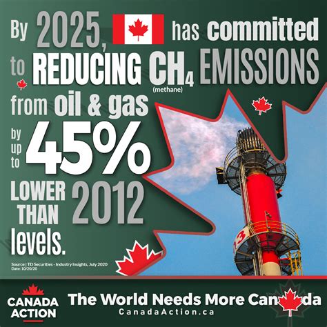Canadian Oil And Gas Climate Action Choose Both Part 2 Of 3 Canada