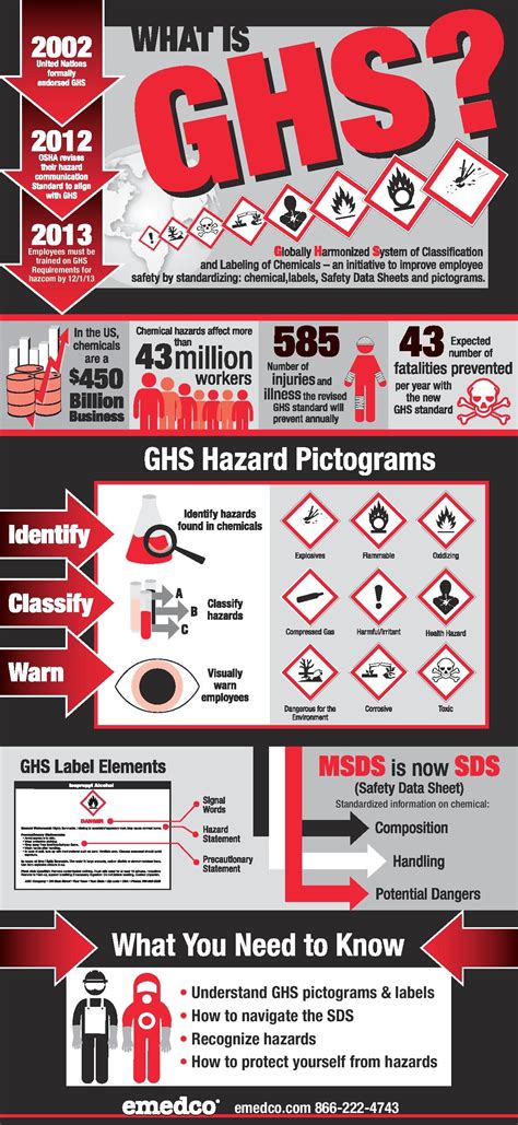 Ghs Pictogram Chart By Weber Pictogram Health And Safety Poster Lab Hot