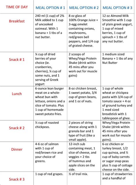 Printable Meal Plan For Weight Gain