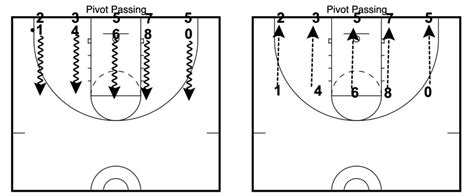 3 Favorite Basketball Practice Warm Up Drills Teach Hoops