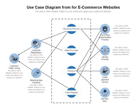 Er Diagram For E Commerce Database System You Can Use