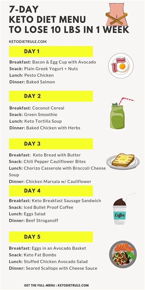 Keto Custom Meal Plan Free Quiz And Get Your Personalised Plan Keto