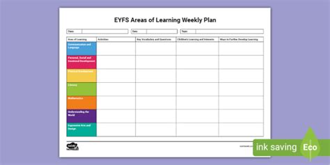 Eyfs Areas Of Learning Weekly Planning Template