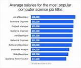 Photos of Engineering Careers And Salaries