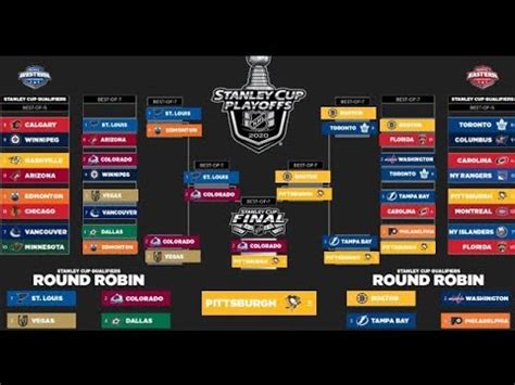 Get your free printable 2017 stanley cup playoffs bracket as the action is slated to start on wednesday. 2021 Stanley Cup Playoffs FULL Playoff Bracket Challenge ...