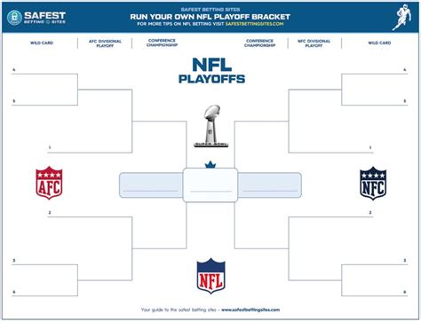 Nfl Playoff Picture