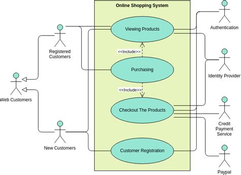 Draw Use Case Diagram For Online Shopping System Diagram Media Porn
