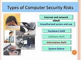 Types Of Internet Security Software