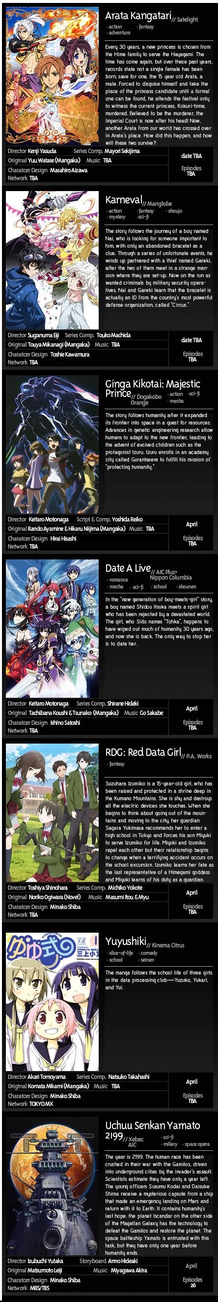 If you think we're missing something, please let us know. Preliminary Spring 2013 Anime Chart - A rough but intriguing look at the second quarter of 2013 ...