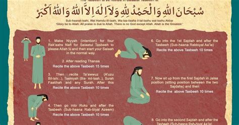 How To Pray Tasbeeh Namazhow To Perform Tasbeeh Namaztasbeeh Namaz Ka