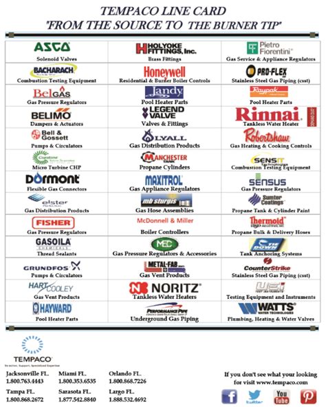Great performance, great features, great cooling on the xc series of graphics cards. Vendor Line Card