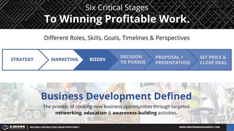 D Brown Management Business Development Defined Six Critical Stages