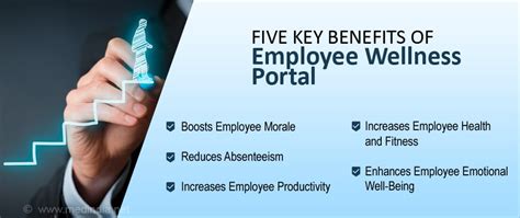 What You Need To Know Workplace Employee Wellness Programs And Corporate Wellness Portals