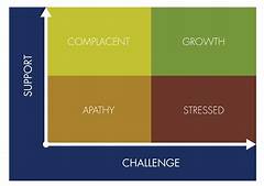 The Fountain Of Support Cvs Eaps Empowering You To Conquer Challenges