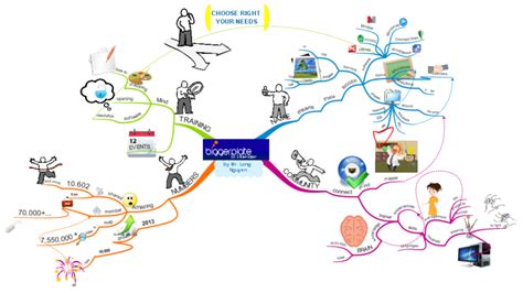 Beneficios Mapas Mentales Imindmap Mind Map Template Biggerplate