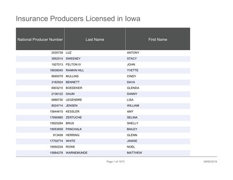 National Producer Insurance License Financial Report