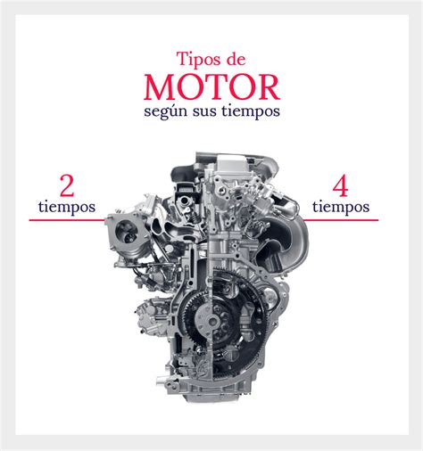 Guía Tipos De Motores De Automóviles Aprende Institute